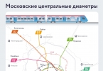 2021年，莫斯科中央直径线将开放7个新车站