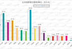 北京地铁每日客流量(20210516)